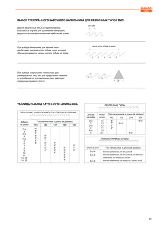 65
Ленточные пилы
Зубьев
на дюйм
Радиус
кромки
Тип напильника и длина (в дюймах)
192 202 203 204
21/2
3
31/2
4
41/2
5
1,4
1,3
1,2
1,1
1,0
0,7
8”
7”
6”
5”
81/2”
81/2”
81/2”
Пилы с прямым зубом
Зубьев на дюйм Тип напильника и длина (в дюймах)
31/2-4
41/2-5
51/2-8
Заточной ромбический, тип 270, длина 8”
Заточной ромбический, тип 270, длина 5” или Заточной
ромбический, тип Wasa 2720, длина 6”
Заточной ромбический, тип Wasa 2720, длина 5” или 6”
Пилы ручные, универсальные и для поперечного пиления
Зубьев
на дюйм
Тип напильника и длина (в дюймах)
183 186 187 188 190
21/2
3
31/2
4
41/2
5
6
7
8
9
10
11
12, 13
14, 15
10”
8”
7”
6”
5”
5”
4”
8”
8”
7”
6”
5”
5”
4”
7”
6”
5”
5”
4”
6”
6”
5”
5”
4”
4”
8”
7”
6”
ВЫБОР ТРЕХГРАННОГО ЗАТОЧНОГО НАПИЛЬНИКА ДЛЯ РАЗЛИЧНЫХ ТИПОВ ПИЛ
ТАБЛИЦА ВЫБОРА ЗАТОЧНОГО НАПИЛЬНИКА
Важно! Закаленные зубья не перетачиваются.
В остальных случаях для достижения наилучшего
результата используйте напильник наибольшей длины.
При выборе напильника для заточки пилы
необходимо учитывать шаг зубьев пилы, который
обычно указывается целым числом зубьев на дюйм.
При выборе треугольного напильника для
универсальных пил, пил для продольного пиления
и, в особенности, для ленточных пил, действует
следующее правило: Aa+b
шаг зуба
целое число зубьев на дюйм
 