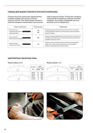 66
Плоские заточные напильники предназначены
в первую очередь для заточки стальных
пильных полотен. Они также весьма полезны в
качестве слесарных напильников и для заточки
любых режущих кромок. В качестве слесарных
напильников они идеально подходят для всех
операций, при которых необходимо достичь
высокой чистоты поверхности.
ТАБЛИЦА ДЛЯ ВЫБОРА ПЛОСКОГО ЗАТОЧНОГО НАПИЛЬНИКА
ЦИРКУЛЯРНЫЕ И ВАЛОЧНЫЕ ПИЛЫ
Сечение напильника № напильника Применение
Плоские напильники с
1 закругленной узкой гранью и
1 прямой узкой гранью
138
144
Предназначены для заточки различных типов пильных полотен. Также подходят
для чистовой обработки поверхности, удаления заусенцев, удаления материала и
фигурного спиливания.
Плоские напильники с
2 закругленными узкими гранями
140
Напильник, специально разработанный для заточки циркулярных и ленточных пил, а
также валочных и многодисковых пил с малым зубом. Также может использоваться
для обработки внутренних полостей.
Плоские напильники с
2 прямыми узкими гранями
142
Универсальный заточной напильник подходит для заточки сельскохозяйственных
орудий, таких как топоры и мотыги. Также подходит для чистовой обработки
поверхности, удаления заусенцев при токарных работах.
Шаг зуба
mm
Длина
напильника
дюйм mm
26-31
21-25
17-20
13-16
10-12
14
12
10
8
6
350
300
250
200
150
Шаг зуба
mm
Длина
напильника
дюйм mm
39-44
32-38
26-31
21-25
17-20
14
12
10
8
6
350
300
250
200
150
Форма зубьев А и D Форма зубьев F и C
 