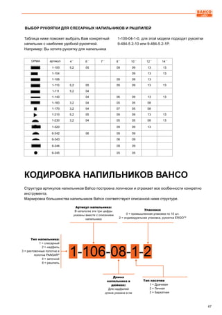 67
4´´ 6´´ 7´´ 8´´ 10´´ 12´´ 14´´
1-100 5,2 05 09 09 13 13
1-104 09 13 13
1-106 09 09 13
1-110 5,2 05 09 09 13 13
1-111 5,2 04
1-143 04 06 09 13 13
1-160 3,2 04 05 05 08
1-170 3,2 04 07 05 08
1-210 5,2 05 09 09 13 13
1-230 3,2 04 05 05 08 13
1-320 09 09 13
6-342 06 09 09
6-343 06 09
6-344 09 09
6-345 05 05
1-106-08-1-2
Таблица ниже поможет выбрать Вам конкретный
напильник с наиболее удобной рукояткой.
Например: Вы хотите рукоятку для напильника
1-100-04-1-0, для этой модели подходят рукоятки
9-484-5.2-10 или 9-484-5.2-1P.
ВЫБОР РУКОЯТКИ ДЛЯ СЛЕСАРНЫХ НАПИЛЬНИКОВ И РАШПИЛЕЙ
Структура артикулов напильников Bahco построена логически и отражает все особенности конкретно
инструмента.
Маркировка большинства напильников Bahco соответствуют описанной ниже структуре.
КОДИРОВКА НАПИЛЬНИКОВ ВАНСО
Тип насечки
1 = Драчевая
2 = Личная
3 = Бархатная
Тип напильника:
1 = слесарный
2 = надфиль
3 = рихтовочные полотна и
полотна PANSAR®
4 = заточной
6 = рашпиль
Артикул напильника:
В каталогах эти три цифры
указаны вместе с описанием
напильника
Упаковка:
0 = промышленная упаковка по 10 шт.
2 = индивидуальная упаковка, рукоятка ERGOTM
Длина
напильника в
дюймах:
Для надфилей
длина указана в см
ОРМА артикул
 