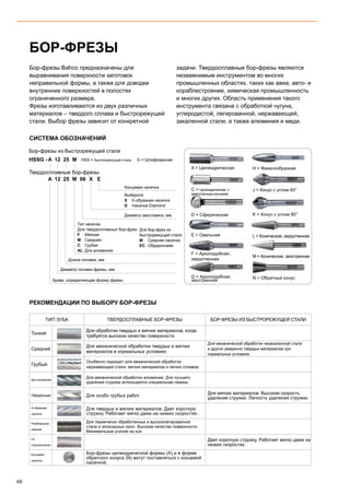 68
Тип зуба Твердосплавные бор-фрезы Бор-фрезы из быстрорежущей стали
Тонкий
Для обработки твердых и мягких материалов, когда
требуется высокое качество поверхности.
Средний
Для механической обработки твердых и мягких
материалов в нормальных условиях.
Для механической обработки незакаленной стали
и других умеренно твердых материалов при
нормальных условиях.
Грубый
Особенно подходит для механической обработки
нержавеющей стали, мягких материалов и легких сплавов.
Для алюминия
Для механической обработки алюминия. Для лучшего
удаления стружки используется специальная смазка.
Обдирочный Для особо грубых работ.
Для мягких материалов. Высокая скорость
удаления стружки. Легкость удаления стружки.
Х-образная
насечка
Для твердых и мягких материалов. Дает короткую
стружку. Работает мягко даже на низких скоростях.
Ромбовидная
насечка
Для термически обработанных и высоколегированной
стали и эпоксидных смол. Высокое качество поверхности.
Минимальные усилия на оси.
Со
стружколомом
Дает короткую стружку. Работает мягко даже на
низких скоростях.
Концевая
насечка
Бор-фрезы цилиндрической формы (А) и в форме
обратного конуса (N) могут поставляться с концевой
насечкой.
A = Цилиндрическая
C = Цилиндрическая, с
закругленным кончиком
D = Сферическая
E = Овальная
F = Аркоподобная,
закругленная
G = Аркоподобная,
заостренная
H = Факелообразная
J = Конус с углом 60°
K = Конус с углом 90°
L = Коническая, закругленная
M = Коническая, заостренная
N = Обратный конус
Бор-фрезы Bahco предназначены для
выравнивания поверхности заготовок
неправильной формы, а также для доводки
внутренних поверхностей в полостях
ограниченного размера.
Фрезы изготавливаются из двух различных
материалов – твердого сплава и быстрорежущей
стали. Выбор фрезы зависит от конкретной
задачи. Твердосплавные бор-фрезы являются
незаменимым инструментом во многих
промышленных областях, таких как авиа, авто- и
кораблестроение, химическая промышленность
и многих других. Область применения такого
инструмента связана с обработкой чугуна,
углеродистой, легированной, нержавеющей,
закаленной стали, а также алюминия и меди.
БОР-ФРЕЗЫ
СИСТЕМА ОБОЗНАЧЕНИЙ
Бор-фрезы из быстрорежущей стали
HSSG - HSS = Быстрорежущая сталь G = Шлифованная25 M12A
Буква, определяющая форму фрезы
Для бор-фрез из
быстрорежущей стали
M	 Средняя насечка
EC	 Обдирочнаяe
Твердосплавные бор-фрезы
25 06M X E12A
Концевая насечка
Выберите
X Х-образная насечка
D Насечка Diamond
Диаметр хвостовика, мм
Тип насечки
Для твердосплавных бор-фрез
F	 Мелкая
M	 Средняя
C	 Грубая
AL	 Для алюминия
Длина головки, мм
Диаметр головки фрезы, мм
РЕКОМЕНДАЦИИ ПО ВЫБОРУ БОР-ФРЕЗЫ
 