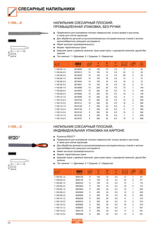 72
Напильник слесарный плоский,
Промышленная упаковка, без ручки
■■ Применяется для опиливания плоских поверхностей, острых кромок и выступов,
а также для снятия заусенцев
■■ Для обработки деталей из высоколегированных инструментальных сталей и заточки
крупногабаритного режущего инструмента
■■ Имеет высокую производительность
■■ Форма: параллельные грани
■■ Широкие грани с двойной насечкой, одна узкая грань с одинарной насечкой, другая без
насечки
■■ Тип насечки: 1 = Драчевая, 2 = Средняя, 3 = Бархатная
731151
A
mm
B
mm
C
mm T/cm
1-100-04-1-0 8019006 10 100 12 3.0 17 1 30
1-100-04-2-0 8019013 10 100 12 3.0 22 2 30
1-100-04-3-0 8019020 10 100 12 3.0 28 3 30
1-100-06-1-0 8019037 10 150 16 4.0 13 1 73
1-100-06-2-0 8019044 10 150 16 4.0 18 2 73
1-100-06-3-0 8019051 10 150 16 4.0 22 3 73
1-100-08-1-0 8019068 10 200 20 5.0 10 1 145
1-100-08-2-0 8019075 10 200 20 5.0 14 2 145
1-100-08-3-0 8019082 10 200 20 5.0 18 3 145
1-100-10-1-0 8019099 10 250 25 5.5 9 1 250
1-100-10-2-0 8019105 10 250 25 5.5 12 2 250
1-100-10-3-0 8019112 10 250 25 5.5 16 3 250
1-100-12-1-0 8019129 5 300 30 6.0 8 1 392
1-100-12-2-0 8019136 5 300 30 6.0 11 2 392
1-100-12-3-0 8019143 5 300 30 6.0 14 3 392
1-100-14-1-0 8019150 5 350 35 6.5 7 1 605
1-100-14-2-0 8019167 5 350 35 6.5 10 2 605
Напильник слесарный плоский,
Индивидуальная упаковка на картоне
■■ Рукоятка ERGO™
■■ Применяется для опиливания плоских поверхностей, острых кромок и выступов,
а также для снятия заусенцев
■■ Для обработки деталей из высоколегированных инструментальных сталей и заточки
крупногабаритного режущего инструмента
■■ Имеет высокую производительность
■■ Форма: параллельные грани
■■ Широкие грани с двойной насечкой, одна узкая грань с одинарной насечкой, другая без
насечки
■■ Тип насечки: 1 = Драчевая, 2 = Средняя, 3 = Бархатная
731151
A
mm
B
mm
C
mm T/cm
1-100-04-1-2 8244125 5 100 12 3.0 17 1 67
1-100-04-2-2 8244132 5 100 12 3.0 22 2 67
1-100-06-1-2 8000233 5 150 16 4.0 13 1 110
1-100-06-2-2 8003593 5 150 16 4.0 18 2 110
1-100-08-1-2 8000264 5 200 20 5.0 10 1 200
1-100-08-2-2 8003609 5 200 20 5.0 14 2 200
1-100-08-3-2 8295585 5 200 20 5.0 18 3 200
1-100-10-1-2 8000295 5 250 25 5.5 9 1 310
1-100-10-2-2 8003616 5 250 25 5.5 12 2 310
1-100-10-3-2 8295592 5 250 25 5.5 16 3 310
1-100-12-1-2 8028053 5 300 30 6.0 8 1 431
1-100-12-2-2 8244118 5 300 30 6.0 11 2 431
1-100-12-3-2 8295608 5 300 30 6.0 14 3 431
СЛЕСАРНЫЕ НАПИЛЬНИКИ
1-100...-0
1-100...-2
 