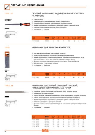 76
Пазовый напильник, Индивидуальная упаковка
на картоне
■■ Рукоятка ERGO™
■■ Применяются для опиливания узких канавок, проходов и т.п.
■■ Особенно хорошо подходит для опиливания бороздок в ключах
■■ Форма: Широкие грани параллельны, узкие грани сужены к передней частиl
■■ Широкие грани с двойной насечкой, узкие с одинарной
■■ Тип насечки: 2 = Средняя
731151
A
mm
B
mm
C
mm T/cm
1-111-06-2-2 8000363 5 150 15 1.9 18 2 65
Напильник для зачистки контактов
■■ Для зачистки и регулировки электрических контактов
■■ Чаще всего используются при работе с автомобильной электрикой
■■ Форма: Параллельные узкие грани без насечки. Широкие грани параллельны, но на
расстоянии около 1 мм от края скошены, формируя ножевую кромку
■■ Широкие грани имеют одинарную насечку на последних 45 мм своей длины
■■ Два напильника в пластиковом конверте
■■ Тип насечки: 3 = Бархатная
731151
A
mm
B
mm
C
mm T/cm
1-115-11-3-1 8003791 10 110 8 1 28 3 39
Напильник слесарный драчевый плоский,
Промышленная упаковка, без ручки
■■ Одинаково хорошо подходит как для слесарных работ, так и для заточки
■■ Полезен при чистовой обработке
■■ Хорошо подходит для чистовой обработки и снятия заусенцев при токарной обработке
■■ Широко используется для заточки лопат, культиваторных ножей, циклей и т.д
■■ Форма: Широкие грани параллельны, узкие грани сужены к передней части
■■ Широкие и узкие грани с одинарной насечкой
■■ Драчевая насечка в основном соответствует так называемой фрезерованной драчевой
насечки
■■ Тип насечки: 1 = Драчевая
731151
A
mm
B
mm
C
mm T/cm
1-143-06-1-0 8019631 10 150 16 2.7 20 1 45
1-143-08-1-0 8019662 10 200 20 3.3 18 1 92
1-143-10-1-0 8019693 10 250 25 4.0 16 1 173
1-143-12-1-0 8019723 5 300 30 5.0 14 1 332
СЛЕСАРНЫЕ НАПИЛЬНИКИ
1-111...-2
1-115
1-143...-0
 