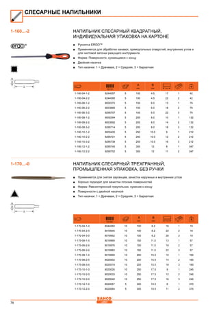 78
Напильник слесарный квадратный,
Индивидуальная упаковка на картоне
■■ Рукоятка ERGO™
■■ Применяется для обработки канавок, прямоугольных отверстий, внутренних углов и
для чистовой заточки режущего инструмента
■■ Форма: Поверхности, сужающиеся к концу
■■ Двойная насечка
■■ Тип насечки: 1 = Драчевая, 2 = Средняя, 3 = Бархатная
731151
A
mm
B
mm T/cm
1-160-04-1-2 8244057 5 100 4.5 17 1 42
1-160-04-2-2 8244095 5 100 4.5 22 2 42
1-160-06-1-2 8000370 5 150 6.0 13 1 79
1-160-06-2-2 8003685 5 150 6.0 18 2 79
1-160-06-3-2 8295707 5 150 6.0 22 3 79
1-160-08-1-2 8000394 5 200 8.0 10 1 132
1-160-08-2-2 8003692 5 200 8.0 14 2 132
1-160-08-3-2 8295714 5 200 8.0 18 3 132
1-160-10-1-2 8000400 5 250 10.0 9 1 212
1-160-10-2-2 8295721 5 250 10.0 12 2 212
1-160-10-3-2 8295738 5 250 10.0 16 3 212
1-160-12-1-2 8295745 5 300 12 8 1 347
1-160-12-2-2 8295752 5 300 12 11 2 347
Напильник слесарный трехгранный,
Промышленная упаковка, без ручки
■■ Применяется для снятия заусенцев, зачистки наружных и внутренних углов
■■ Хорошо подходит для зачистки плоских поверхностей
■■ Форма: Равносторонний треугольник, сужение к концу
■■ Поверхности с двойной насечкой
■■ Тип насечки: 1 = Драчевая, 2 = Средняя, 3 = Бархатная
731151
A
mm
B
mm T/cm
1-170-04-1-0 8044060 10 100 6.2 16 1 19
1-170-04-2-0 8019945 10 100 6.2 22 2 19
1-170-04-3-0 8019952 10 100 6.2 28 3 19
1-170-06-1-0 8019969 10 150 11.0 13 1 57
1-170-06-2-0 8019976 10 150 11.0 18 2 57
1-170-06-3-0 8019983 10 150 11.0 22 3 57
1-170-08-1-0 8019990 10 200 15.5 10 1 160
1-170-08-2-0 8020002 10 200 15.5 14 2 160
1-170-08-3-0 8020019 10 200 15.5 18 3 160
1-170-10-1-0 8020026 10 250 17.5 9 1 245
1-170-10-2-0 8020033 10 250 17.5 12 2 245
1-170-10-3-0 8020040 10 250 17.5 16 3 245
1-170-12-1-0 8020057 5 300 19.5 8 1 370
1-170-12-2-0 8020064 5 300 19.5 11 2 370
СЛЕСАРНЫЕ НАПИЛЬНИКИ
1-160...-2
1-170...-0
 