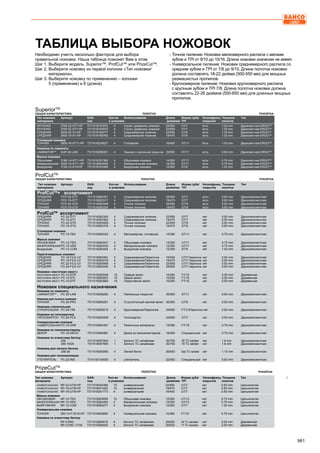 2013 bahco catalogue_rus