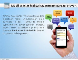 Mobil araçlar hızlıca hayatımızın parçası oluyor.


    2012’de Amerika’da TV reklamlarına dahi
    çıkartılan mobil uygulamaları olan
    bankalar oldu.          2013’de mobil
    uygulamaların sayısı giderek artacak.
    Mobil artık pazarlama planlarının
    ötesinde bankacılık ürünlerinin önemli
    bir parçası haline gelecek.




21 Ocak 13 Pazartesi
 