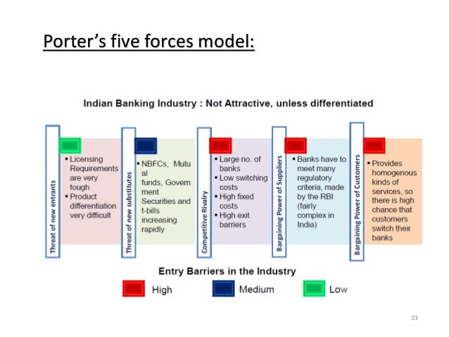 porter s diamond model for banking sector Strategy 1: porter’s diamond luxury car manufacturing industry what is it porter’s diamond is an economic model developed by michael porter in his book. porter s diamond model for banking sector Strategy 1: porter’s diamond luxury car manufacturing industry what is it porter’s diamond is an economic model developed by michael porter in his book.