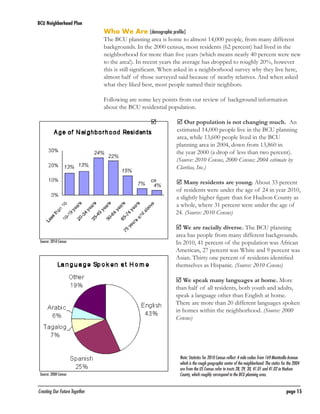 BCU Neighborhood Plan	

Who We Are [demographic profile]

The BCU planning area is home to almost 14,000 people, from many different
backgrounds. In the 2000 census, most residents (62 percent) had lived in the
neighborhood for more than five years (which means nearly 40 percent were new
to the area!). In recent years the average has dropped to roughly 20%, however
this is still significant. When asked in a neighborhood survey why they live here,
almost half of those surveyed said because of nearby relatives. And when asked
what they liked best, most people named their neighbors.
Following are some key points from our review of background information
about the BCU residential population.
	

24%
13% 13%

Source: 2000 Census

Creating Our Future Together	

	
4%

 Many residents are young. About 33 percent
of residents were under the age of 24 in year 2010,
a slightly higher figure than for Hudson County as
a whole, where 31 percent were under the age of
24. (Source: 2010 Census)

22%
15%
7%

Source: 2010 Census

 Our population is not changing much. An
estimated 14,000 people live in the BCU planning
area, while 13,600 people lived in the BCU
planning area in 2004, down from 13,860 in
the year 2000 (a drop of less than two percent).
(Source: 2010 Census, 2000 Census; 2004 estimate by
Claritas, Inc.)

 We are racially diverse. The BCU planning
area has people from many different backgrounds.
In 2010, 41 percent of the population was African
American, 27 percent was White and 9 percent was
Asian. Thirty one percent of residents identified
themselves as Hispanic. (Source: 2010 Census)
		
 We speak many languages at home. More
than half of all residents, both youth and adults,
speak a language other than English at home.
There are more than 20 different languages spoken
in homes within the neighborhood. (Source: 2000
Census)

Note: Statistics for 2010 Census reflect .4 mile radius from 169 Monticello Avenue
which is the rough geographic center of the neighborhood. The statics for the 2004
are from the US Census refer to tracts 28, 29, 30, 41.01 and 41.02 in Hudson
County, which roughly correspond to the BCU planning area.

page 15

 