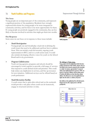 BCU Neighborhood Plan	

1b	

Youth Facilities and Programs

1

Empowerment Through Activism

The Issue
Young people are an important part of the community, and represent
a significant portion of the population. Residents have strongly
expressed their desire for young people to be more integrated in
community activities, and for there to be more opportunities for them.
If young people are positively engaged in the community, they are less
likely to become involved in activities that might get them into trouble.
Our Response
Some areas we can focus on in response to these issues include:
	

	

	

	

	

	

Youth programs

Youth Participation
Young people can and should play a lead role in defining the
youth issues that need to be addressed, and how best to address
them. This can include youth-led research, ongoing youth
representation in BCU, and/or a youth action team. It could
also include developing effective voices for youth on the School
Board and in city government.
Program Collaboration
Youth-serving agencies, programs and schools should be
encouraged to work together to provide a full-range of services
that respond to youth-defined needs and priorities. This could
help reduce any duplication in services, and free up resources
for new initiatives. Additional services can be offered based on
youth preferences
Youth Recreation Facility
A youth center that is open after school and on the weekends
would provide a safe place where youth can do homework,
engage in structured activities or relax.

page 32	
Creating Our Future Together	

The challenges of being young...
Young people in the BCU neighborhood reflect the demographics and diversity of their families. However, they are
more likely to live in poverty compared to the community
as a whole. For instance, approximately 17 percent of
adults in the neighborhood lived in poverty in 1999, compared to 25 percent of children; and the median income
of families with children was lower than those without
children. The child poverty rate in the neighborhood was
higher than the nation as a whole by 50 percent.
Most children in the neighborhood live with both parents,
though many live with a single parent or with their
grandparents.

 