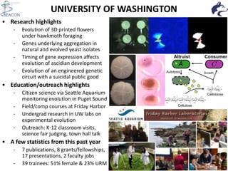 UNIVERSITY OF WASHINGTON
• Research highlights
- Evolution of 3D printed flowers
under hawkmoth foraging
- Genes underlying aggregation in
natural and evolved yeast isolates
- Timing of gene expression affects
evolution of ascidian development
- Evolution of an engineered genetic
circuit with a suicidal public good
• Education/outreach highlights
- Citizen science via Seattle Aquarium
monitoring evolution in Puget Sound
- Field/comp courses at Friday Harbor
- Undergrad research in UW labs on
experimental evolution
- Outreach: K-12 classroom visits,
science fair judging, town hall talk
• A few statistics from this past year
- 7 publications, 8 grants/fellowships,
17 presentations, 2 faculty jobs
- 39 trainees: 51% female & 23% URM
Autolysis Growth
A
Altruist Consumer
Cellulose
Cellobiose
 