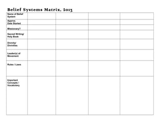 Belief Systems Matrix, 2013
Name of Belief
System
Approx.
Date Started
Missionary?
Sacred Writing/
Holy Book
Divinity/
Divinities
Leader(s) of
Movement

Rules / Laws

Important
Concepts /
Vocabulary

 