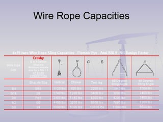 Below the hook | PPT