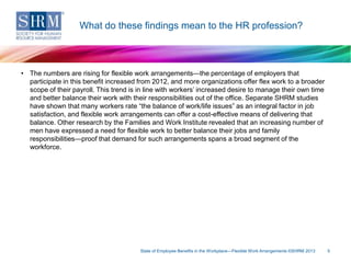 What do these findings mean to the HR profession?

• The numbers are rising for flexible work arrangements—the percentage of employers that
participate in this benefit increased from 2012, and more organizations offer flex work to a broader
scope of their payroll. This trend is in line with workers’ increased desire to manage their own time
and better balance their work with their responsibilities out of the office. Separate SHRM studies
have shown that many workers rate “the balance of work/life issues” as an integral factor in job
satisfaction, and flexible work arrangements can offer a cost-effective means of delivering that
balance. Other research by the Families and Work Institute revealed that an increasing number of
men have expressed a need for flexible work to better balance their jobs and family
responsibilities—proof that demand for such arrangements spans a broad segment of the
workforce.

State of Employee Benefits in the Workplace—Flexible Work Arrangements ©SHRM 2013

5

 