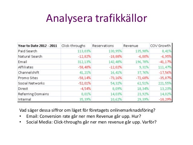 Dating profil målsida