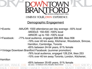 Demographic Engagement 
Events: -MAJOR: 1500 attendance per day average - 83% local 
-MIDDLE: 150-500 -100% local 
-MINOR: up to 150 -100% local 
Facebook: -77% local audience, engaged 288,868, likes 958 
-19% over 40 km away, Kitchener, Woodstock, Simcoe, 
Hamilton, Cambridge, Toronto 
-65% between 24-54 years, 61% female 
Vintage Downtown Brantford Facebook: (summer promotion) 
-76% local audience, engaged 128,234, likes 253 
-10% over 40 km away Toronto, London, Kitchener, 
Hamilton 
-65% between 35-65 years, 51% female 
 