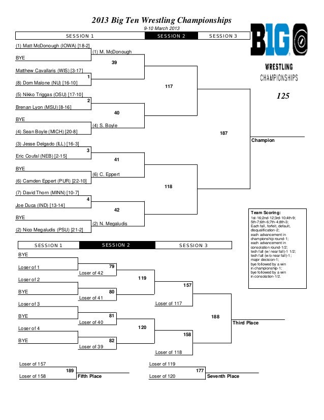 2013 big ten brackets