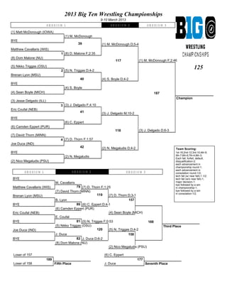 2013 Big Ten Wrestling Championships
                                                              9-10 March 2013
                          SESSION 1                                 SESSION 2                SESSION 3

(1) Matt McDonough (IOWA)
                                      (1) M. McDonough
BYE
                                                 39           (1) M. McDonough D;5-4
Matthew Cavallaris (WIS)
                                    1 (8) D. Malone F;2:35
(8) Dom Malone (NU)
                                                                       117             (1) M. McDonough F;2:46
(5) Nikko Triggas (OSU)
                                    2 (5) N. Triggas D;4-2
                                                                                                                                  125
Brenan Lyon (MSU)
                                                  40          (4) S. Boyle D;4-2
BYE
                                      (4) S. Boyle
(4) Sean Boyle (MICH)                                                                               187
                                                                                                                 Champion
(3) Jesse Delgado (ILL)
                                    3 (3) J. Delgado F;4:10
Eric Coufal (NEB)
                                                  41          (3) J. Delgado M;10-2
BYE
                                      (6) C. Eppert
(6) Camden Eppert (PUR)
                                                                       118             (3) J. Delgado D;6-3
(7) David Thorn (MINN)
                                    4 (7) D. Thorn F;1:57
Joe Duca (IND)
                                                  42          (2) N. Megaludis D;4-2                             Team Scoring:
BYE                                                                                                              1st-16;2nd-12;3rd-10;4th-9;
                                                                                                                 5th-7;6th-6;7th-4;8th-3;
                                      (2) N. Megaludis                                                           Each fall, forfeit, default,
(2) Nico Megaludis (PSU)                                                                                         disqualification-2;
                                                                                                                 each advancement in
                                                                                                                 championship round-1;
                                                                                                                 each advancement in
        SESSION 1                             SESSION 2                         SESSION 3                        consolation round-1/2;
                                                                                                                 tech fall (w/ near fall)-1 1/2;
 BYE                                                                                                             tech fall (w/o near fall)-1;
                                M. Cavallaris                                                                    major decision-1;
                                                                                                                 bye followed by a win
 Matthew Cavallaris (WIS)                      79 (7) D. Thorn F;1:25                                            in championship-1;
                                (7) David Thorn (MINN)                                                           bye followed by a win
                                                                                                                 in consolation-1/2.
 Brenan Lyon (MSU)                                           119     (7) D. Thorn D;3-1
                                B. Lyon                                            157
 BYE                                           80 (6) C. Eppert D;4-1
                                (6) Camden Eppert (PUR)
 Eric Coufal (NEB)                                                   (4) Sean Boyle (MICH)
                                E. Coufal
 BYE                                           81 (5) N. Triggas F;0:53                       188
                                (5) Nikko Triggas (OSU)                                                   Third Place
 Joe Duca (IND)                                              120     (5) N. Triggas D;4-2
                                J. Duca                                           158
 BYE                                           82 J. Duca D;6-2
                                (8) Dom Malone (NU)
                                                                     (2) Nico Megaludis (PSU)

 Loser of 157                                                   (6) C. Eppert
                          189                                                          177
 Loser of 158                   Fifth Place                     J. Duca                      Seventh Place
 