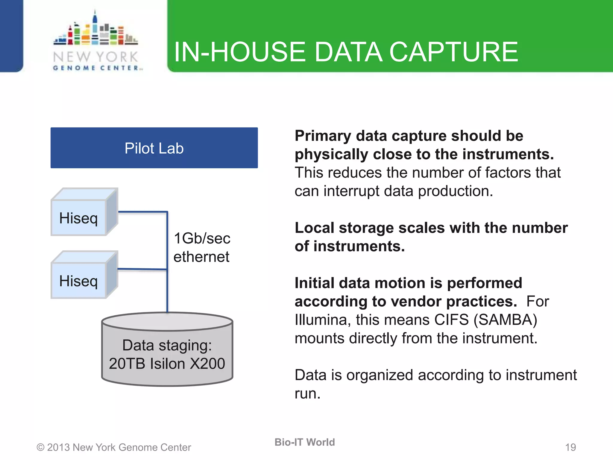 © 2013 New York Genome Center 19
Bio-IT World
IN-HOUSE DATA CAPTURE
Pilot Lab
Data staging:
20TB Isilon X200
Hiseq
Primary data capture should be
physically close to the instruments.
This reduces the number of factors that
can interrupt data production.
Local storage scales with the number
of instruments.
Initial data motion is performed
according to vendor practices. For
Illumina, this means CIFS (SAMBA)
mounts directly from the instrument.
Data is organized according to instrument
run.
Hiseq
1Gb/sec
ethernet
 