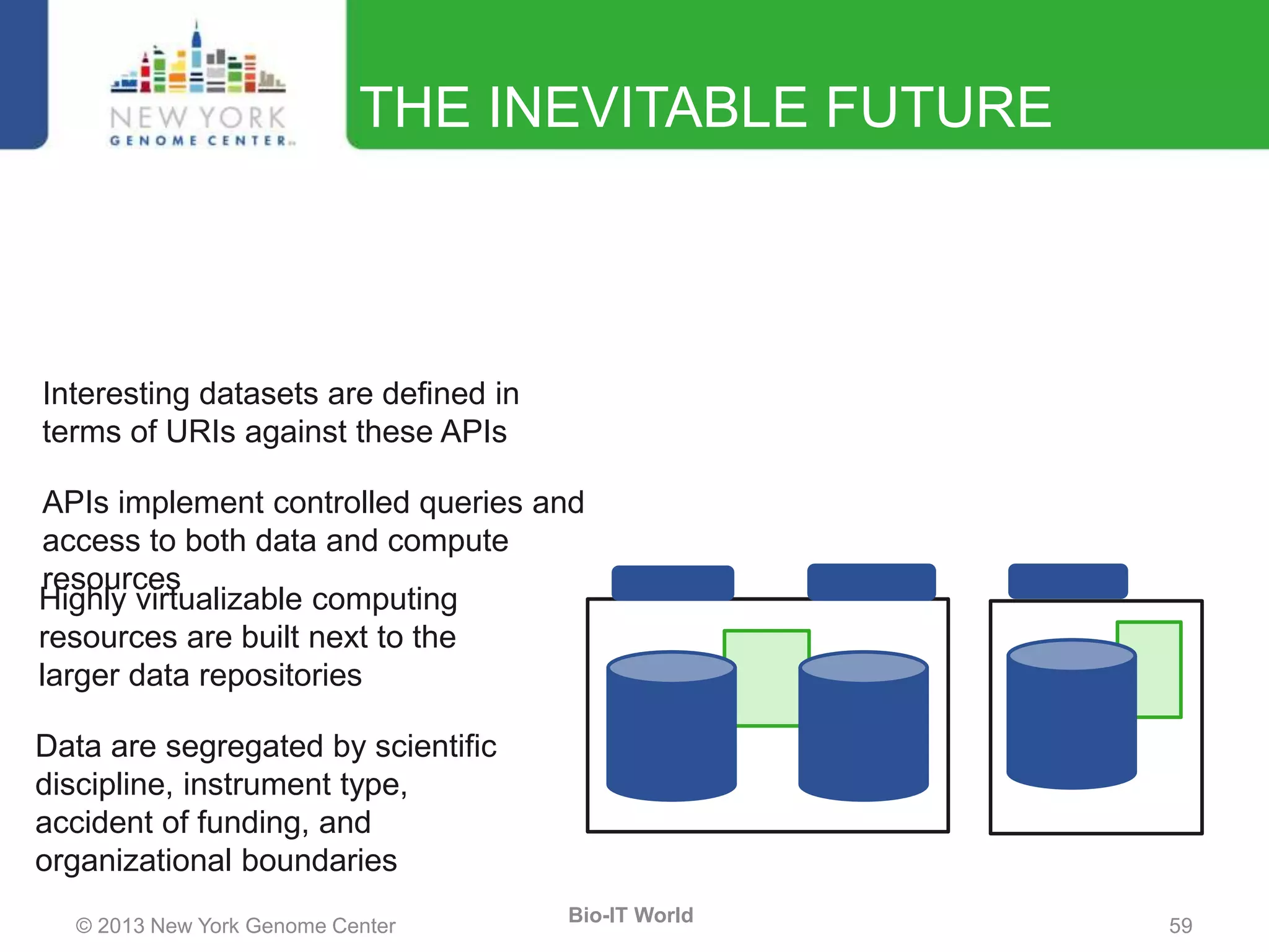 © 2013 New York Genome Center 59
Bio-IT World
THE INEVITABLE FUTURE
Data are segregated by scientific
discipline, instrument type,
accident of funding, and
organizational boundaries
Highly virtualizable computing
resources are built next to the
larger data repositories
APIs implement controlled queries and
access to both data and compute
resources
Interesting datasets are defined in
terms of URIs against these APIs
 