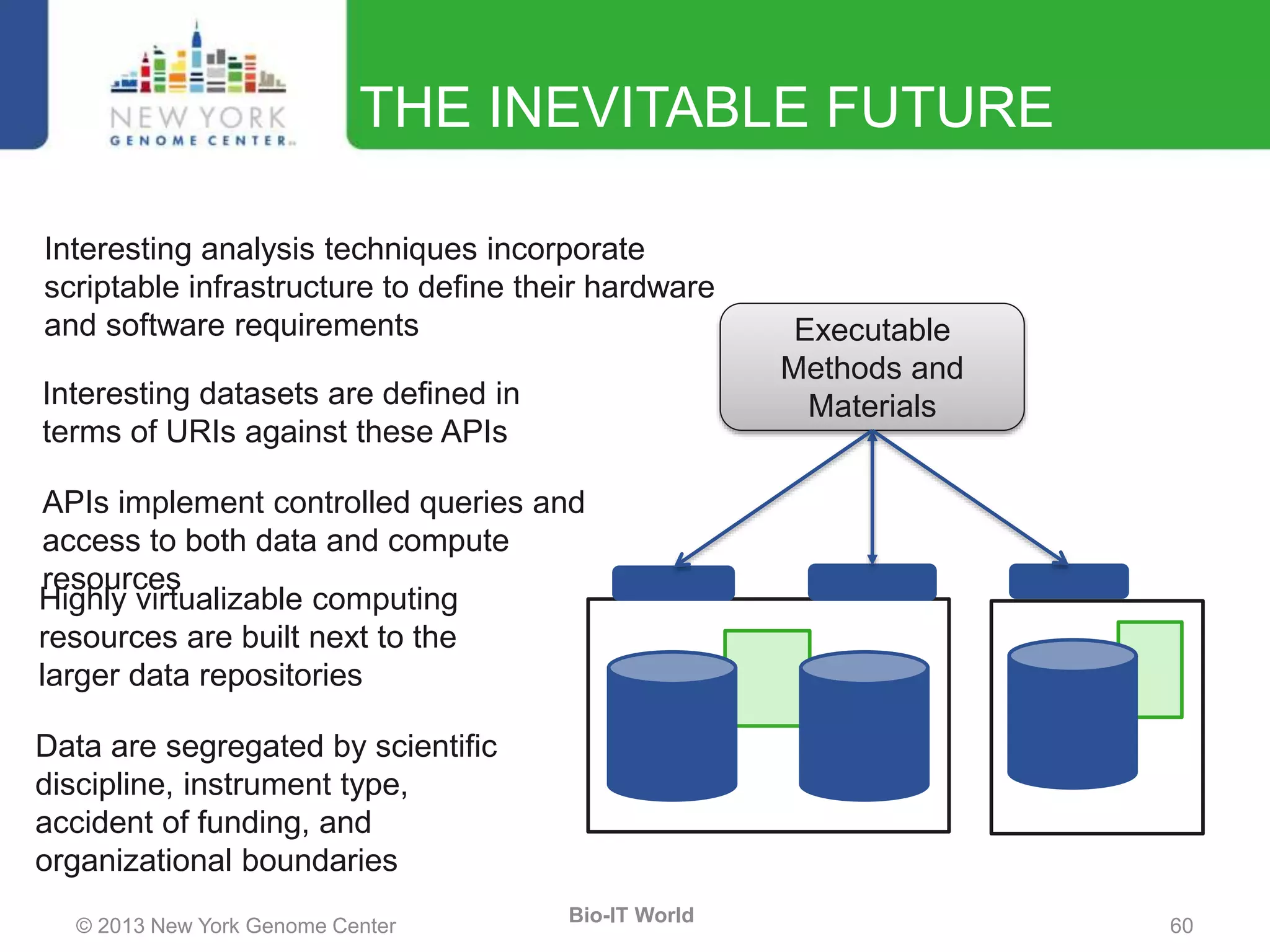 © 2013 New York Genome Center 60
Bio-IT World
THE INEVITABLE FUTURE
Data are segregated by scientific
discipline, instrument type,
accident of funding, and
organizational boundaries
Highly virtualizable computing
resources are built next to the
larger data repositories
APIs implement controlled queries and
access to both data and compute
resources
Interesting datasets are defined in
terms of URIs against these APIs
Interesting analysis techniques incorporate
scriptable infrastructure to define their hardware
and software requirements Executable
Methods and
Materials
 