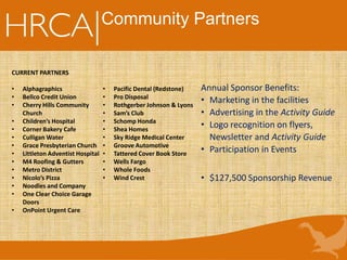 Annual Sponsor Benefits:
• Marketing in the facilities
• Advertising in the Activity Guide
• Logo recognition on flyers,
Newsletter and Activity Guide
• Participation in Events
• $127,500 Sponsorship Revenue
Community Partners
CURRENT PARTNERS
• Alphagraphics
• Bellco Credit Union
• Cherry Hills Community
Church
• Children’s Hospital
• Corner Bakery Cafe
• Culligan Water
• Grace Presbyterian Church
• Littleton Adventist Hospital
• M4 Roofing & Gutters
• Metro District
• Nicolo’s Pizza
• Noodles and Company
• One Clear Choice Garage
Doors
• OnPoint Urgent Care
• Pacific Dental (Redstone)
• Pro Disposal
• Rothgerber Johnson & Lyons
• Sam’s Club
• Schomp Honda
• Shea Homes
• Sky Ridge Medical Center
• Groove Automotive
• Tattered Cover Book Store
• Wells Fargo
• Whole Foods
• Wind Crest
 