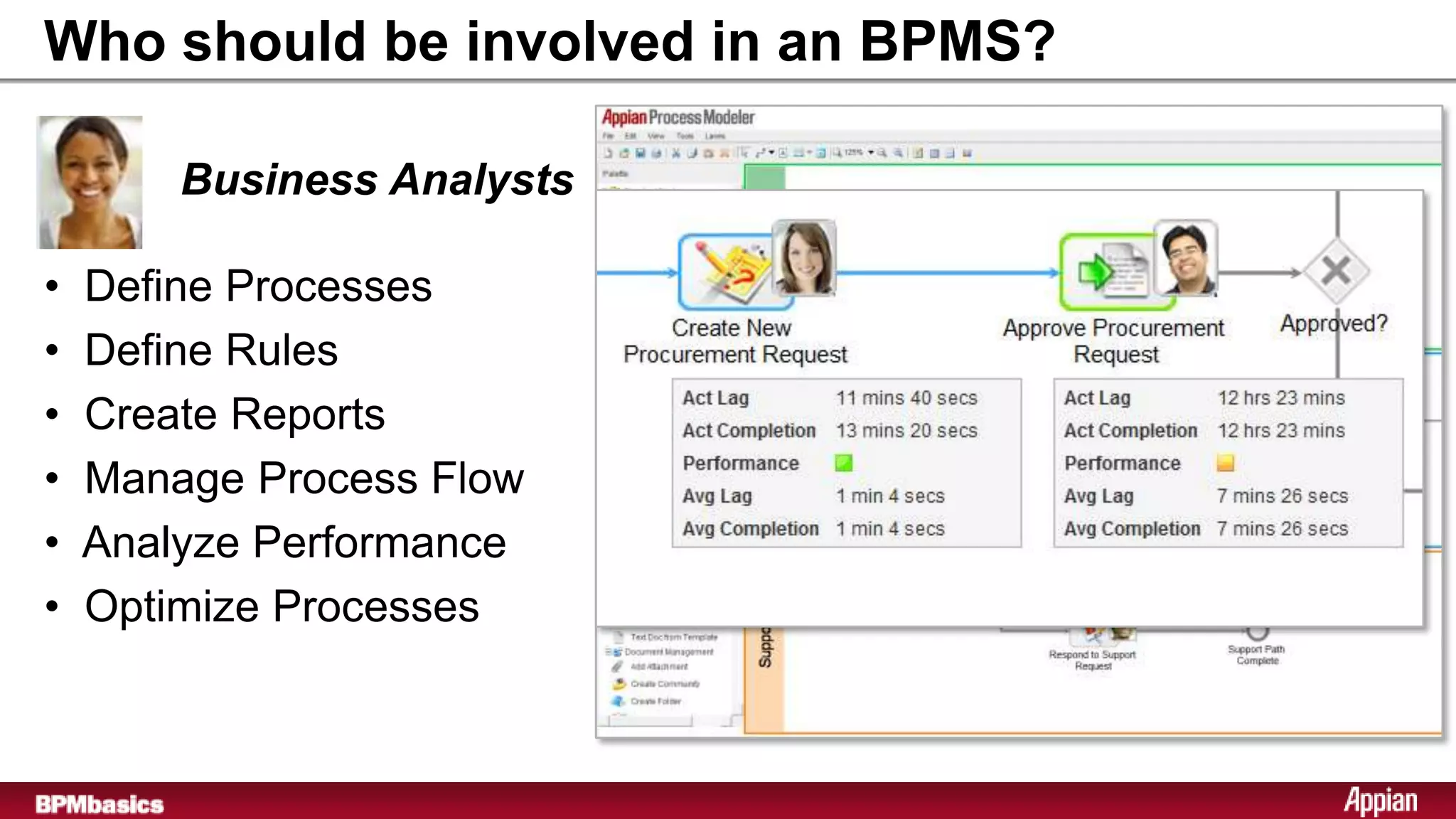 Who should be involved in an BPMS?

        Business Analysts

•   Define Processes
•   Define Rules
•   Create Reports
•   Manage Process Flow
•   Analyze Performance
•   Optimize Processes
 