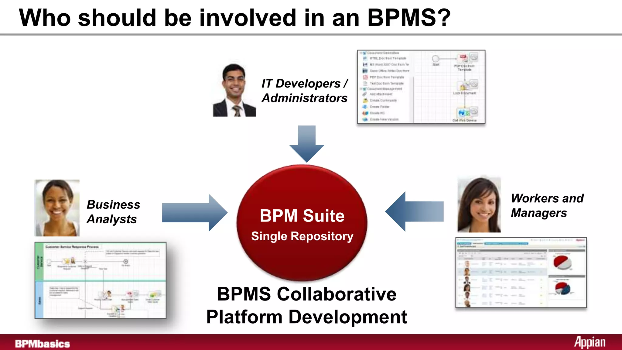 Who should be involved in an BPMS?

                     IT Developers /
                     Administrators




                                         Workers and
     Business
                     BPM Suite           Managers
     Analysts
                     Single Repository
                    Single Repository



                 BPMS Collaborative
                Platform Development
 