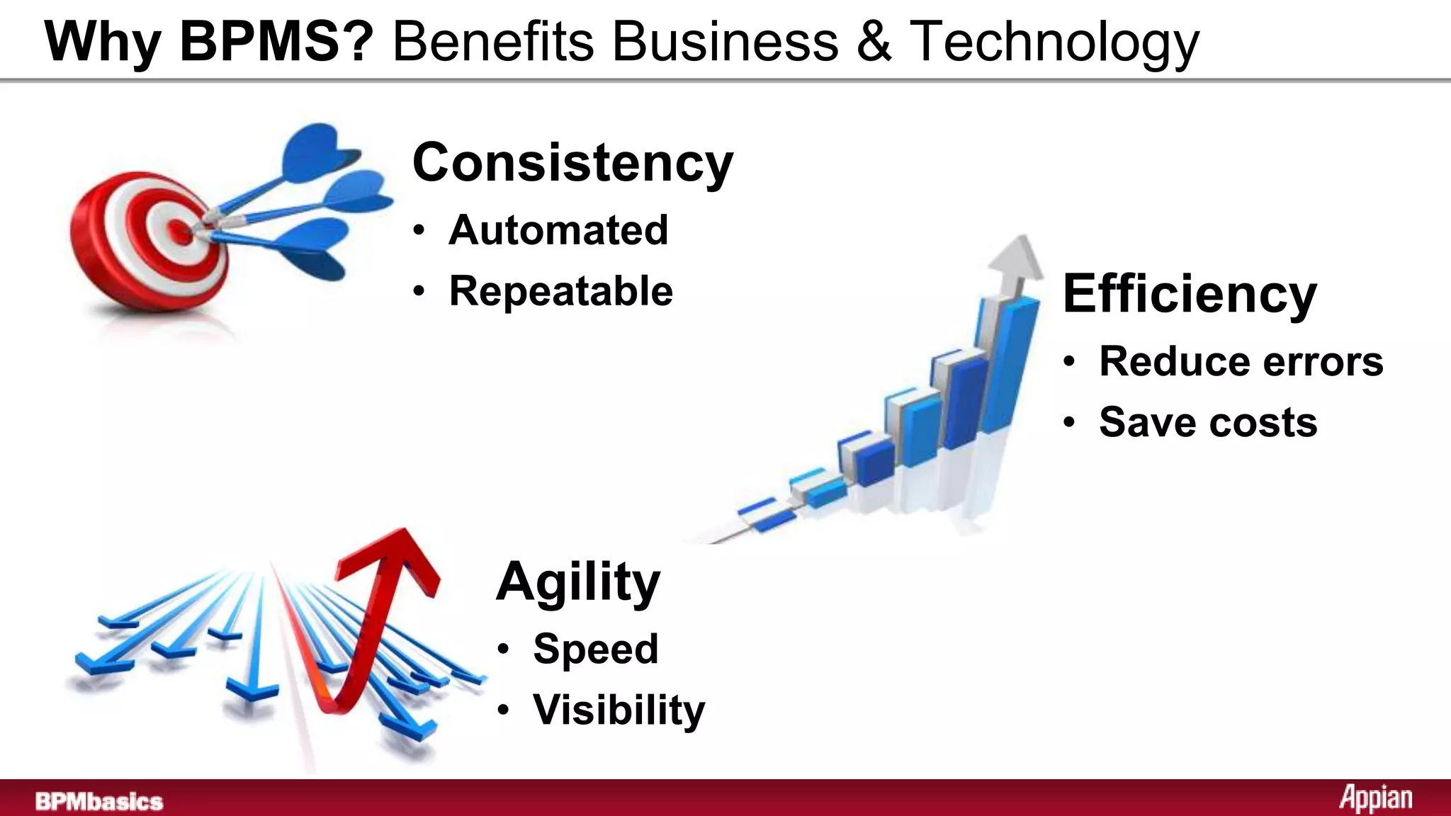 Why BPMS? Benefits Business & Technology

            Consistency
            • Automated
            • Repeatable           Efficiency
                                   • Reduce errors
                                   • Save costs


               Agility
               • Speed
               • Visibility
 