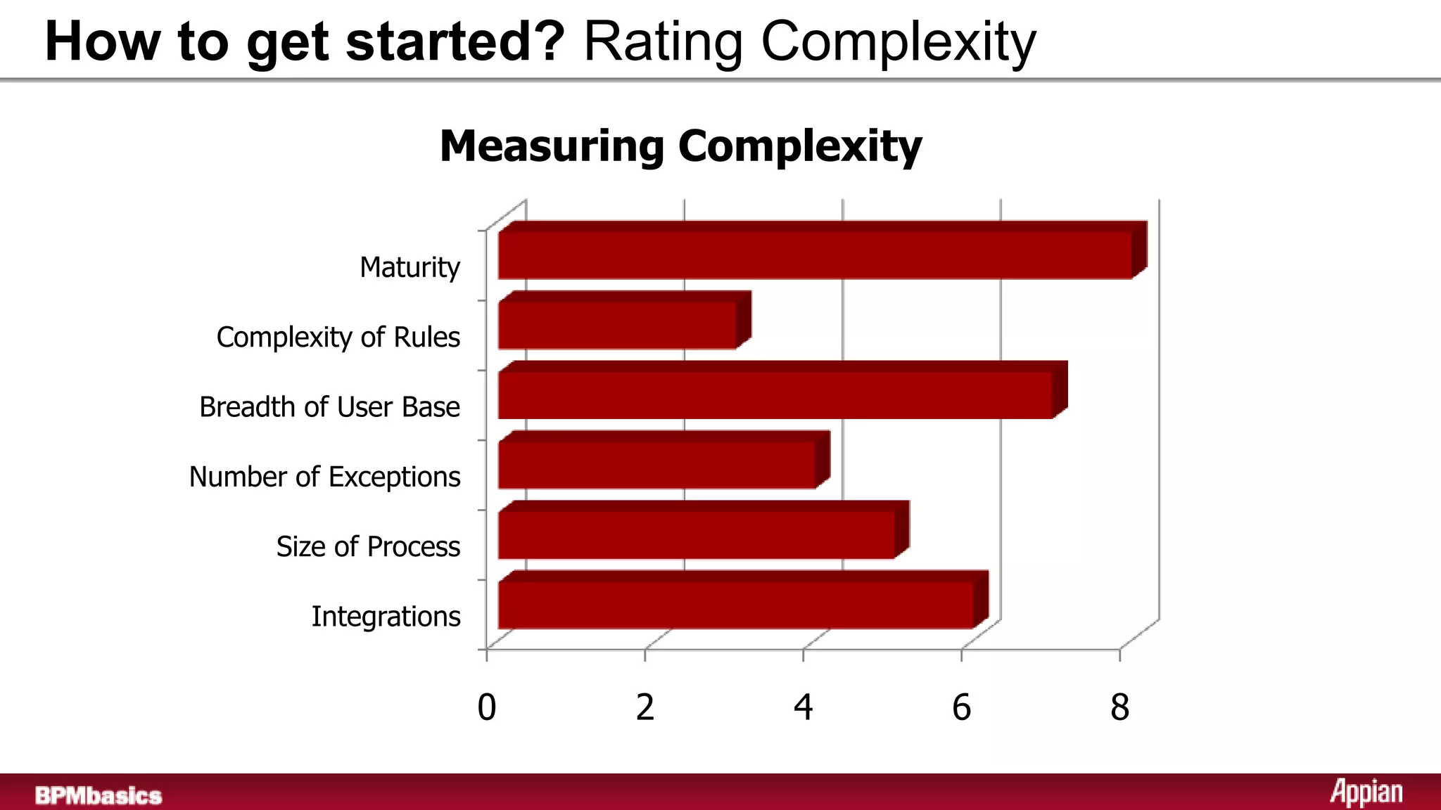 How to get started? Rating Complexity
                         Measuring Complexity

                   Maturity

        Complexity of Rules

      Breadth of User Base

      Number of Exceptions

            Size of Process

               Integrations


                              0   2    4        6   8
17
 