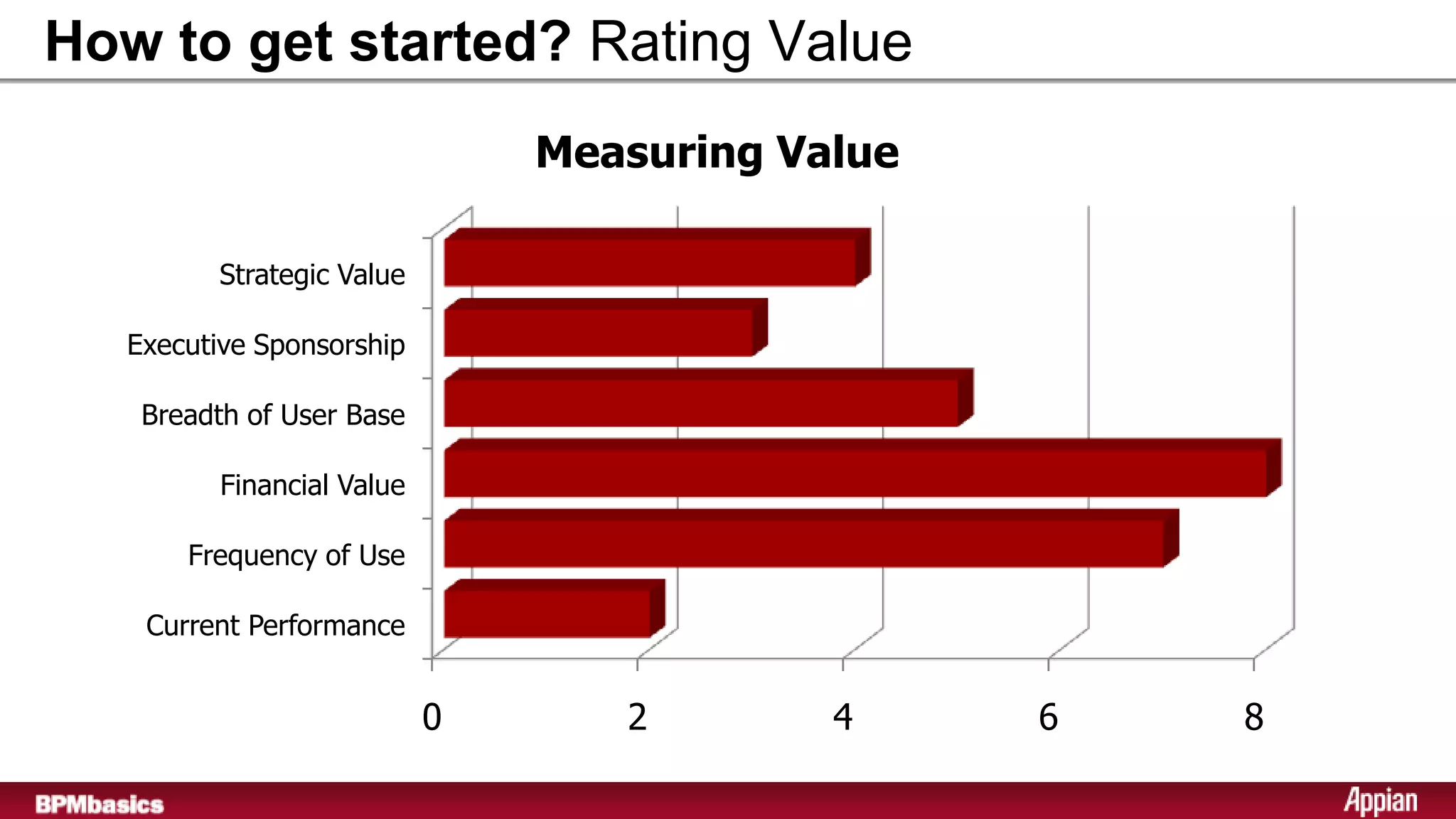 How to get started? Rating Value
                                  Measuring Value

           Strategic Value

     Executive Sponsorship

      Breadth of User Base

            Financial Value

         Frequency of Use

      Current Performance


                              0      2        4     6   8
18
 