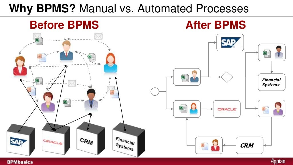 36+ Business Process Management Suites Gartner, Products provide