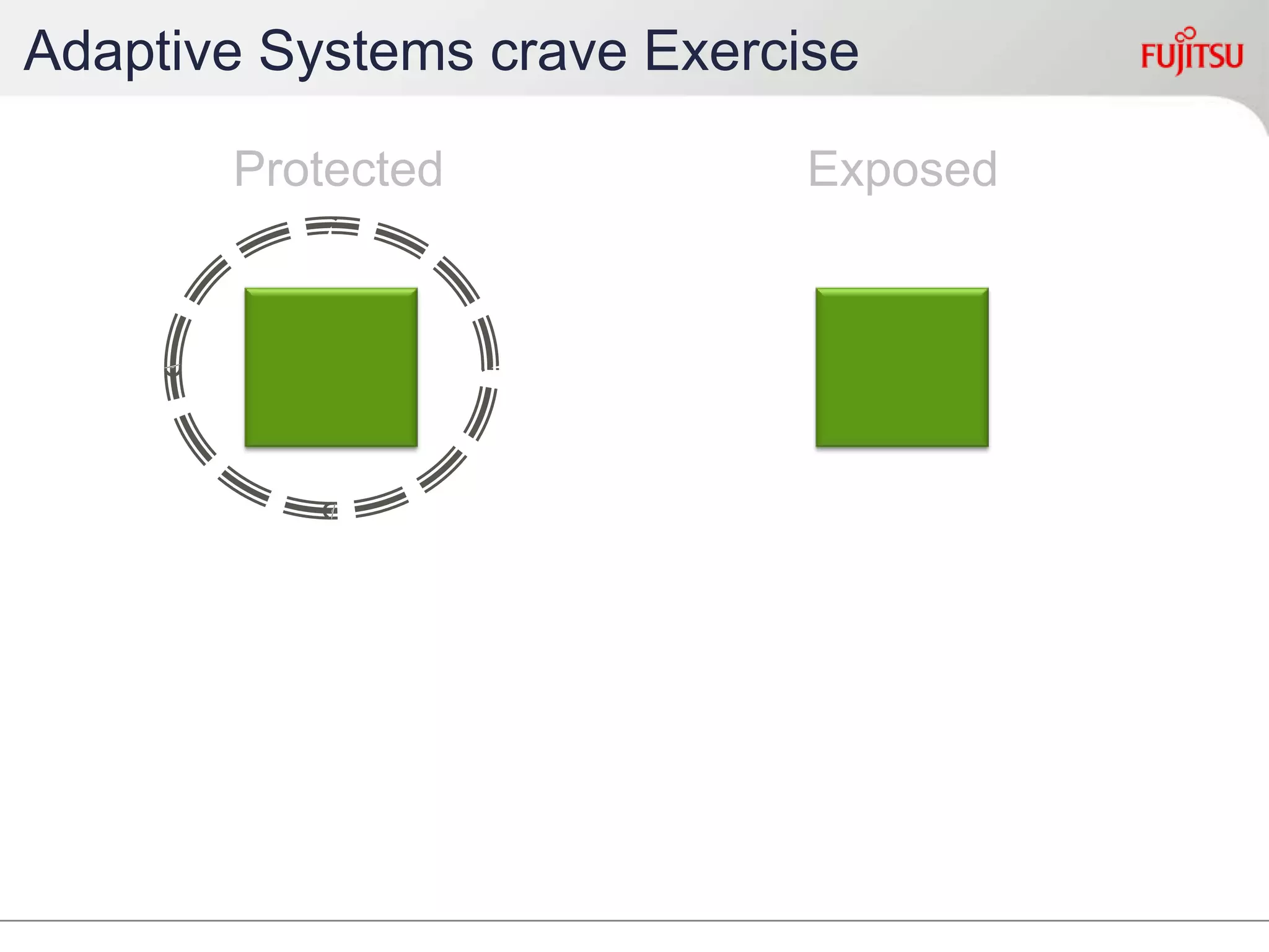 Adaptive Systems crave Exercise
Protected Exposed
 