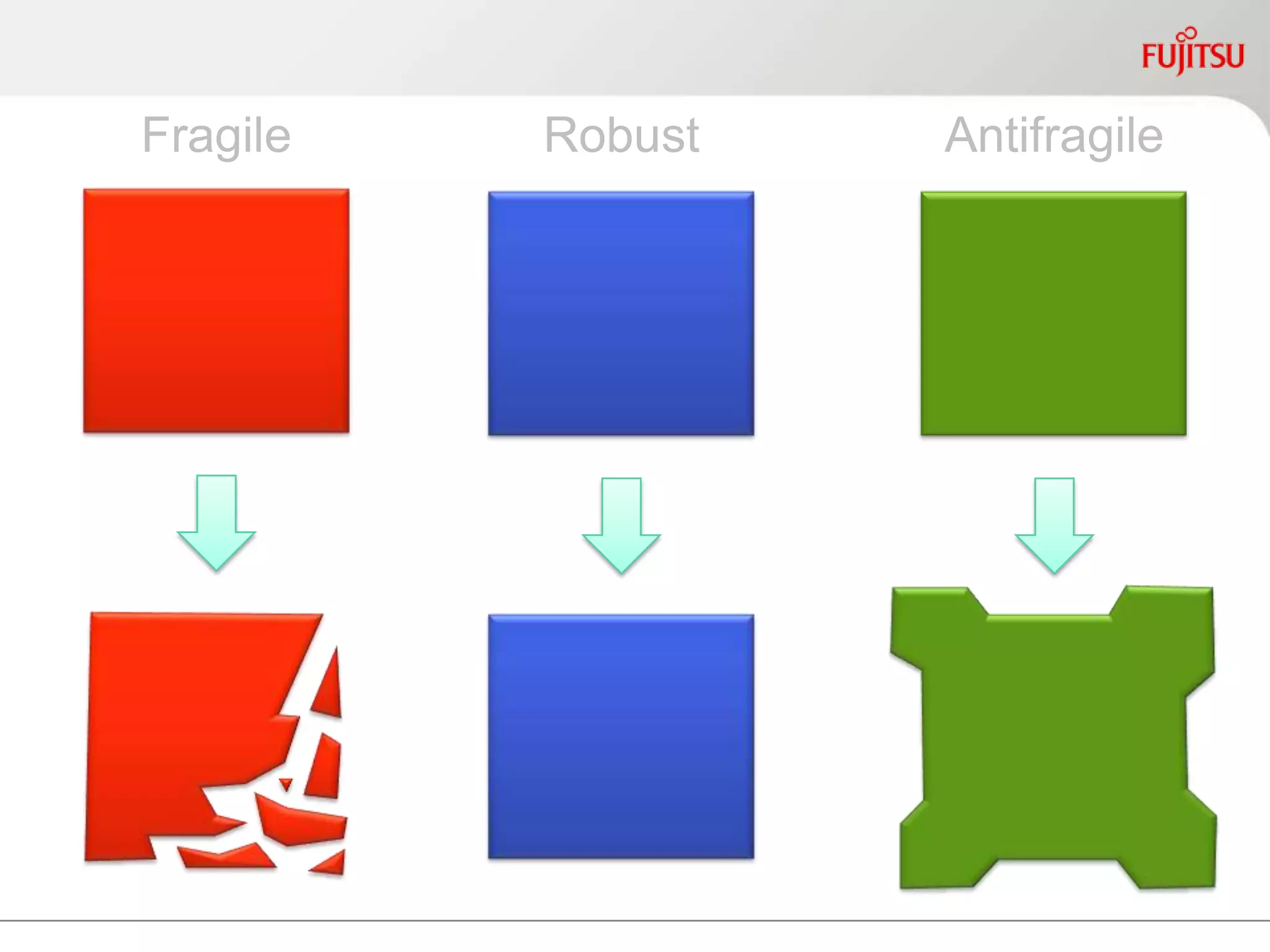 Fragile Robust Antifragile
 