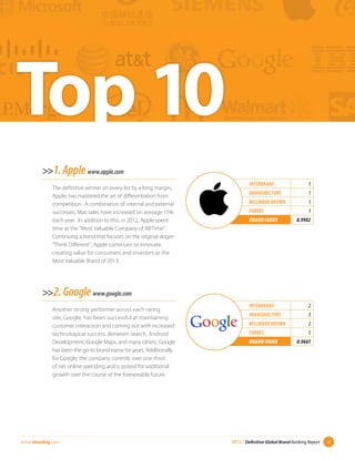 2013 Definitive Global Brand Ranking Report | PDF