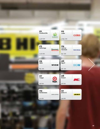 01            02
Woolworths    Coles



4,570 $m      3,645 $m




03            04
Bunnings      Harvey
              Norman


1,107 $m      642 $m




05            06
Myer          Big W



625 $m        562 $m




07            08
Target        Kmart



536 $m        516 $m




09            10
David Jones   JB Hi–Fi



512 $m        334 $m




                         99
 