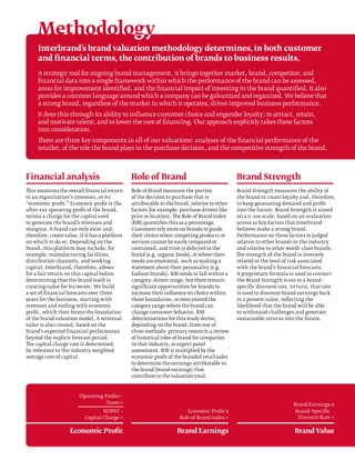 Methodology
     Interbrand’s brand valuation methodology determines, in both customer
     and financial terms, the contribution of brands to business results.
     A strategic tool for ongoing brand management, it brings together market, brand, competitor, and
     financial data into a single framework within which the performance of the brand can be assessed,
     areas for improvement identified, and the financial impact of investing in the brand quantified. It also
     provides a common language around which a company can be galvanized and organized. We believe that
     a strong brand, regardless of the market in which it operates, drives improved business performance.
     It does this through its ability to influence customer choice and engender loyalty; to attract, retain,
     and motivate talent; and to lower the cost of financing. Our approach explicitly takes these factors
     into consideration.
     There are three key components in all of our valuations: analyses of the financial performance of the
     retailer, of the role the brand plays in the purchase decision, and the competitive strength of the brand.




Financial analysis                              Role of Brand                                  Brand Strength
This measures the overall financial return      Role of Brand measures the portion             Brand Strength measures the ability of
to an organization’s investors, or its          of the decision to purchase that is            the brand to create loyalty and, therefore,
“economic profit.” Economic profit is the       attributable to the brand, relative to other   to keep generating demand and profit
after–tax operating profit of the brand,        factors (for example, purchase drivers like    into the future. Brand Strength is scored
minus a charge for the capital used             price or location). The Role of Brand Index    on a 0–100 scale, based on an evaluation
to generate the brand’s revenues and            (RBI) quantifies this as a percentage.         across 10 key factors that Interbrand
margins. A brand can only exist and,            Customers rely more on brands to guide         believes make a strong brand.
therefore, create value, if it has a platform   their choice when competing products or        Performance on these factors is judged
on which to do so. Depending on the             services cannot be easily compared or          relative to other brands in the industry
brand, this platform may include, for           contrasted, and trust is deferred to the       and relative to other world–class brands.
example, manufacturing facilities,              brand (e.g. organic foods), or where their     The strength of the brand is inversely
distribution channels, and working              needs are emotional, such as making a          related to the level of risk associated
capital. Interbrand, therefore, allows          statement about their personality (e.g.        with the brand’s financial forecasts.
for a fair return on this capital before        fashion brands). RBI tends to fall within a    A proprietary formula is used to connect
determining that the brand itself is            category–driven range, but there remain        the Brand Strength Score to a brand–
creating value for its owner. We build          significant opportunities for brands to        specific discount rate. In turn, that rate
a set of financial forecasts over three         increase their influence on choice within      is used to discount brand earnings back
years for the business, starting with           those boundaries, or even extend the           to a present value, reflecting the
revenues and ending with economic               category range where the brand can             likelihood that the brand will be able
profit, which then forms the foundation         change consumer behavior. RBI                  to withstand challenges and generate
of the brand valuation model. A terminal        determinations for this study derive,          sustainable returns into the future.
value is also created, based on the             depending on the brand, from one of
brand’s expected financial performance          three methods: primary research,a review
beyond the explicit forecast period.            of historical roles of brand for companies
The capital charge rate is determined           in that industry, or expert panel
by reference to the industry weighted           assessment. RBI is multiplied by the
average cost of capital.                        economic profit of the branded retail sales
                                                to determine the earnings attributable to
                                                the brand (brand earnings) that
                                                contribute to the valuation total.



                        Operating Profits ­
                                          –
                                   Taxes =                                                                             Brand Earnings x
                                   NOPAT ­–                             Economic Profit x                               Brand–Specific
                           Capital Charge =                          Role of Brand Index =                               Discount Rate =


                    Economic Profit                                 Brand Earnings                                      Brand Value
 