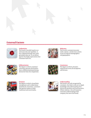 External Factors

           Authenticity                           Relevance
           The brand is soundly based on an       The ﬁt with customer/consumer
           internal truth and capability. It      needs, desires, and decision criteria
           has a deﬁned heritage and a well–      across all relevant demographics
           grounded value set. It can deliver     and geographies.
           against the (high) expectations that
           customers have of it.




           Differentiation                        Consistency
           The degree to which customers/         The degree to which a brand is
           consumers perceive the brand to        experienced across all touchpoints
           have a differentiated positioning      and formats.
           distinctive from the competition.




           Presence                               Understanding
           The degree to which a brand feels      The brand is not only recognized by
           omnipresent and is talked about        customers, but there is also an in–depth
           positively by consumers, customers     knowledge and understanding of its
           and opinion makers in both             distinctive qualities and characteristics.
           traditional and social media.          (Where relevant, this will extend to
                                                  consumer understanding of the
                                                  company that owns the brand).




                                                                                          105
 
