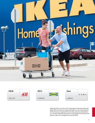 HM         IKEA                                     Zara


16,571 $m   12,808 $m                                9,488 $m




                        Although their countries aren’t represented in Best Retail Brands,
                        HM, IKEA and Zara are important leaders in the retail industry.
                        All three boast an impressive brand value and were celebrated in
                        our 2012 Best Global Brands report as truly global retail brands that
                        operate under one nameplate around the world.


                                                                                          17
 
