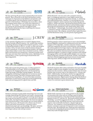 U.S. Retail Brands




        27    Ross Dress for Less
              +17% 2,112 $m                                               28     Michaels
                                                                                 –7% 1,966 $m

The fast–growing off–price chain enjoyed robust net income         While Michaels’ core arts and crafts customers remain
growth. Ross, primarily in the West and Southern states,           loyal, its shopping experience is now highly uneven after
continues its expansion in the Midwest and opened a new            the company abandoned its Inspiration concept, re–cluttering
1.6 million square–foot distribution center to support its         and understaffing stores. However, it is increasing focus on
growth in the Southeast. While Ross has many fans, when            Hispanic shoppers, tweens and teens by introducing specific
the company boasts about a no–frills store experience it           products, classes and events. The brand has found success with
means it. “It’s a mess,” is a typical shopper reaction, but        celebrity brands, recently launched an online holiday project
so is praise for the housewares and apparel finds.                 planning tool and produced a web–based reality show called
Merchandise deliveries five days a week keep the treasure          “Craft Master.” Interestingly, the retailer is still without an
hunt atmosphere lively.                                            e–commerce channel. Expansion into Canada continued with
                                                                   seven new stores. The company, owned by Bain Capital Partners
                                                                   and The Blackstone Group, is in the process of going public.



       29     J.Crew
              +12% 1,805 $m
                                                                          30     Banana Republic
                                                                                 +8% 1,757 $m

J.Crew opened a flagship store on London’s Regent Street,          Working popular culture connections to stay in the limelight,
the first outside of North America. Yet, unlike other retailers    Banana Republic continued its collaboration with the costume
expanding abroad to mitigate slow domestic growth, J.Crew          designer of TVs Mad Men, created a romantic women’s
is expanding steadily in the U.S. as well, as sales and margins    collection inspired by the movie Anna Karenina, and designed
increase. Forty–two new stores in North America bring its          the airline uniforms for Virgin America. The brand successfully
count to around 400. To test international markets, the company    generates lift by presenting its styles in the context of a story.
ships online orders to more than a hundred countries. China,       Net sales increased for this international brand of luxurious
Japan and Australia are among top e–commerce market tests          professional apparel. Its ability to target customers with tailored
that may soon have their own J.Crew stores. Methodical in its      messaging online and through mobile delights core users but
growth plans, J.Crew is protecting its brand while still           doesn’t bring new customers to the brand. Further, store designs
spurring growth.                                                   and their related shopping experiences remain inconsistent,
                                                                   affecting stores’ ability to align with the merchandise.



        31    T.J.Maxx
              +13% 1,742 $m
                                                                           32    Marshalls
                                                                                 +10% 1,698 $m

With sales up over the previous year, T.J.Maxx proves it’s         Marshalls has been able to keep and build on the wave of middle
still fashionable to be frugal. While it remodeled stores          to upper–middle income shoppers that have come through its
to enhance the shopping experience, the brand still has            doors since the recession. Retail analysts believe that its recent
lingering image challenges among shoppers. The brand               healthy sales increase came at the expense of J.C. Penney and
changed its marketing to emphasize its current on–season           Kohl’s. Additionally, the off–price retailer has upgraded the
trends of first quality. But from a business point of view,        store experience through remodels, in–store initiatives and
the brand has no problems. It’s one of the most consistent         enhanced amenities. Opportunistic buying allows Marshalls to
performers in retail with a long track record of generating        offer high inventory turnover of current trends. The company’s
sales and earnings growth in good times and bad.                   vision is to continue to grow domestically.




        33    PetSmart
              +8% 1,649 $m
                                                                          34     Whole Foods Market
                                                                                 +28% 1,524 $m

PetSmart continues to grow while remaining true to its core        Whole Foods continues to see stellar growth in the number
strategy of providing total lifetime care to pets, concentrating   of consumers who value and are willing to pay for healthy
on services. Last year, grooming, pet training, boarding and       and natural food options. It has been further expanding its
day camp services grew by 9 percent, to account for 11 percent     presence in the U.S. and the U.K. The brand recently launched
of net sales. During the past two years the chain has opened       “Dark Rye,” an online magazine for food, art, health and
more than 80 locations, with another 45 to 50 stores slated to     sustainable living, and Whole Journey travel ventures for
open in fiscal 2013. The brand is also a heavy user of social      organic and sustainable food lovers. Despite high price
media and online channels for e–commerce and to                    concerns, the company is reaching Millennials and new
disseminate expert pet care knowledge. The open, inclusive         Boomer customers; 75 percent of its growth is new customers
dialogue with customers helps PetSmart protect its long–           and new trips. The frequently awe–inspiring store experience
term expert advisor role with pet owners.                          is a key factor in keeping the promise made to new customers
                                                                   when they walk through the door.




30    Best Retail Brands 2013 by Interbrand
 