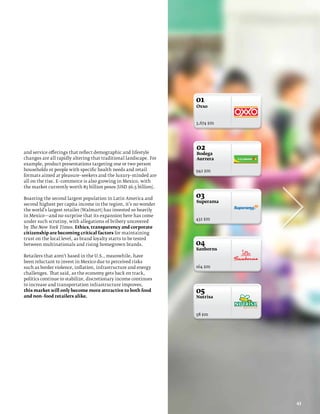 01
                                                                   Oxxo


                                                                   3,674 $m




                                                                   02
and service offerings that reflect demographic and lifestyle       Bodega
changes are all rapidly altering that traditional landscape. For   Aurrera
example, product presentations targeting one or two person
households or people with specific health needs and retail         942 $m
formats aimed at pleasure–seekers and the luxury–minded are
all on the rise. E–commerce is also growing in Mexico, with
the market currently worth 83 billion pesos (USD $6.5 billion).

Boasting the second largest population in Latin America and        03
                                                                   Superama
second highest per capita income in the region, it’s no wonder
the world’s largest retailer (Walmart) has invested so heavily
in Mexico—and no surprise that its expansion here has come
                                                                   432 $m
under such scrutiny, with allegations of bribery uncovered
by The New York Times. Ethics, transparency and corporate
citizenship are becoming critical factors for maintaining
trust on the local level, as brand loyalty starts to be tested
between multinationals and rising homegrown brands.                04
                                                                   Sanborns
Retailers that aren’t based in the U.S., meanwhile, have
been reluctant to invest in Mexico due to perceived risks
such as border violence, inflation, infrastructure and energy      164 $m
challenges. That said, as the economy gets back on track,
politics continue to stabilize, discretionary income continues
to increase and transportation infrastructure improves,
this market will only become more attractive to both food          05
and non–food retailers alike.                                      Nutrisa



                                                                   58 $m




                                                                              43
 