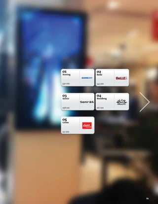 01       02
Suning   Belle



550 $m   343 $m




03       04
Semir    Bosideng



298 $m   267 $m




05
Gome



152 $m




                    81
 