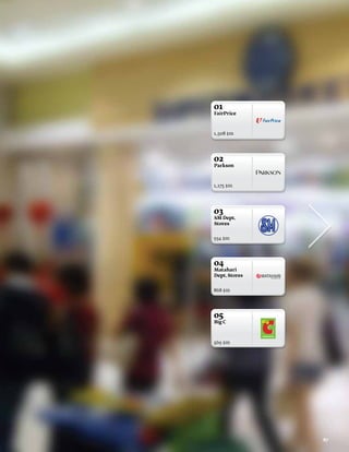 01
FairPrice



1,508 $m




02
Parkson



1,175 $m




03
SM Dept.
Stores


934 $m




04
Matahari
Dept. Stores


868 $m




05
Big C



569 $m




               87
 