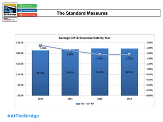 #AtTheBridge
The Standard Measures
 