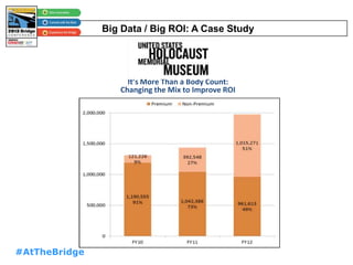 Big Data / Big ROI: A Case Study
It’s More Than a Body Count:
Changing the Mix to Improve ROI
#AtTheBridge
 