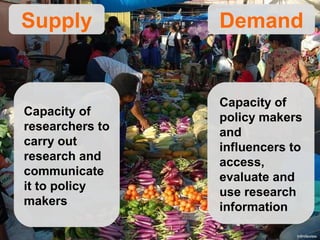 Supply           Demand


                 Capacity of
Capacity of      policy makers
researchers to   and
carry out        influencers to
research and     access,
communicate      evaluate and
it to policy     use research
makers           information

                              Infiniteview
 