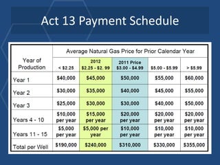 Act 13 Payment Schedule
 