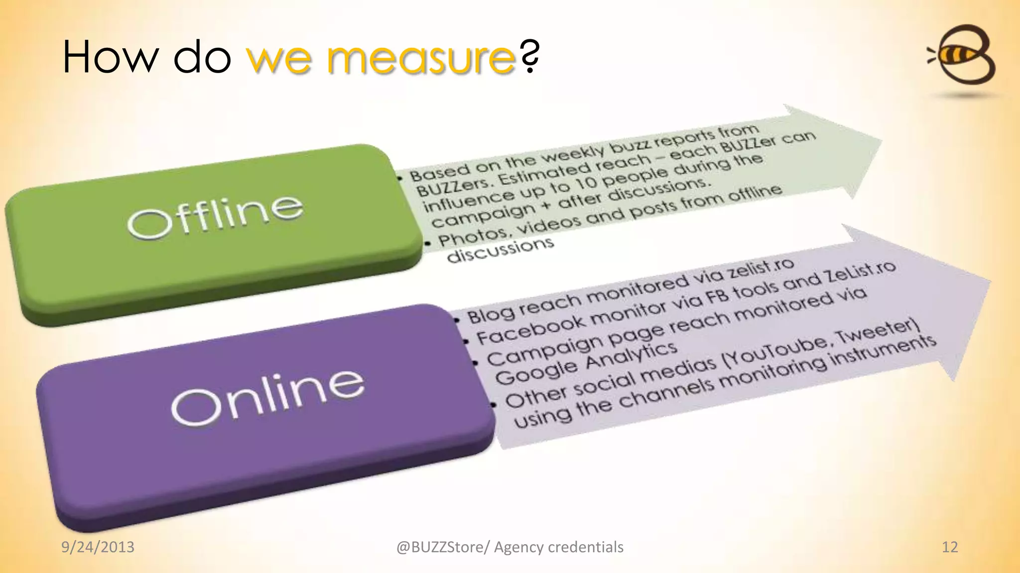 9/24/2013 @BUZZStore/ Agency credentials 12
How do we measure?
 