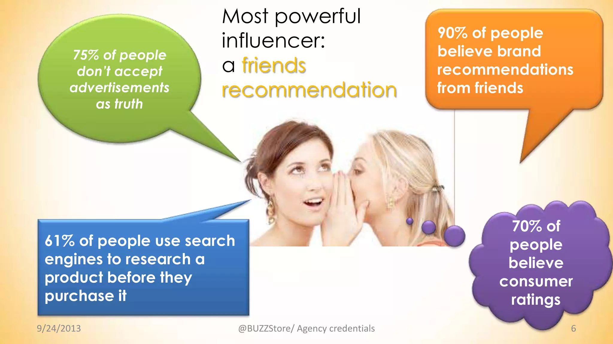 9/24/2013 @BUZZStore/ Agency credentials 6
Most powerful
influencer:
a friends
recommendation
75% of people
don’t accept
advertisements
as truth
90% of people
believe brand
recommendations
from friends
61% of people use search
engines to research a
product before they
purchase it
70% of
people
believe
consumer
ratings
 