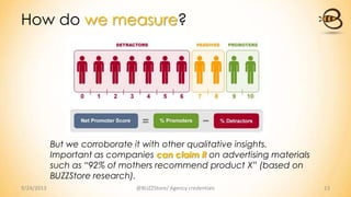 9/24/2013 @BUZZStore/ Agency credentials 13
How do we measure?
But we corroborate it with other qualitative insights.
Important as companies can claim it on advertising materials
such as “92% of mothers recommend product X” (based on
BUZZStore research).
 