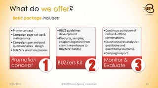 •Promo concept
•Campaign page set-up &
maintenance
•Campaigns pre and post
questionnaires design
•BUZZers selection process
Promotion
concept
•BUZZ guidelines
development
•Products, samples,
coupons logistics (from
client’s warehouse to
BUZZers’ hands)
BUZZers Kit
•Continous activation of
online & offline
conversations.
•Questionnaires analysis –
qualitative and
quantitative outcome.
•Campaign report.
Monitor &
Evaluate
9/24/2013 @BUZZStore/ Agency credentials 14
What do we offer?
Basic package includes:
 