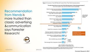Recommendation
from friends is
more trusted than
classic advertising
&communication
says Forrester
Research!
9/24/2013 @BUZZStore/ Agency credentials 9
Forrester Research, 2012
 